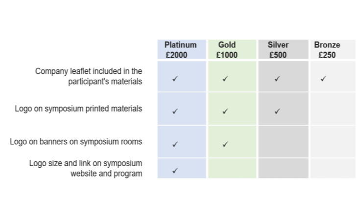 Sponsor packages price list