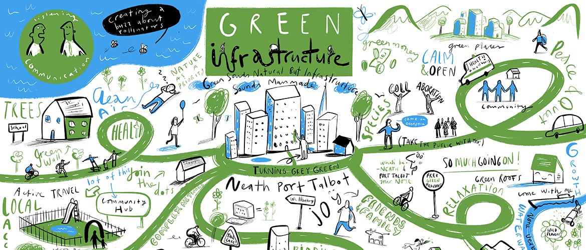 Green infrastructure graphic