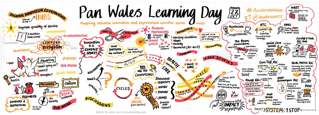wales learning day live illustration of keywords taken from the events speakers
