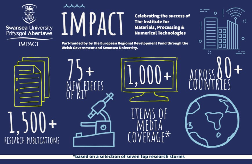 MPACT infographic