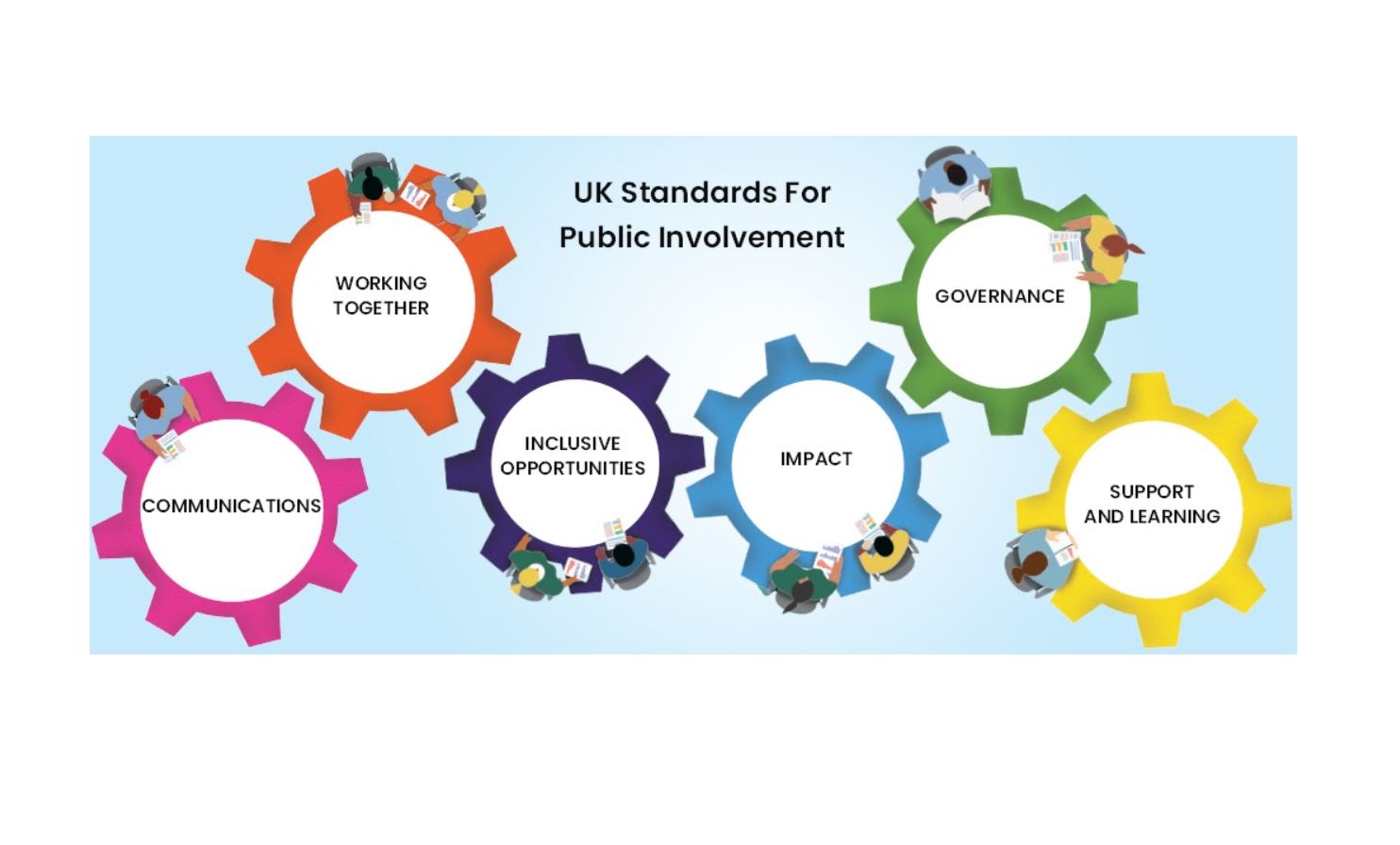 UK Standards for Public Involvement 