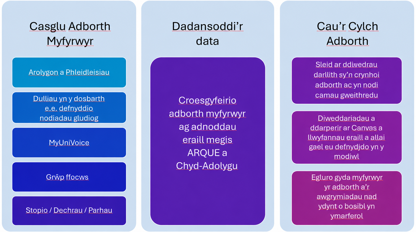 A diagram for the module feedback policy