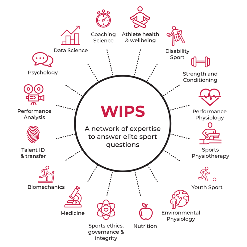 WIPS Areas of Expertise Swansea University