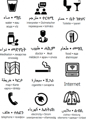Depictions of various symbols and their function across languages
