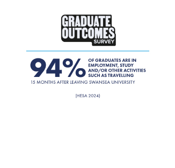 HESA 2024 logo explaining that 94% of graduates are in employment, study and/or other activities.
