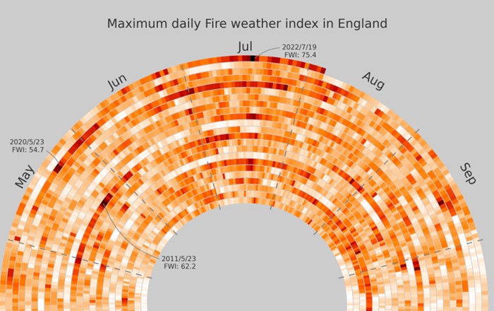 Maximum daily fire weather index in England.