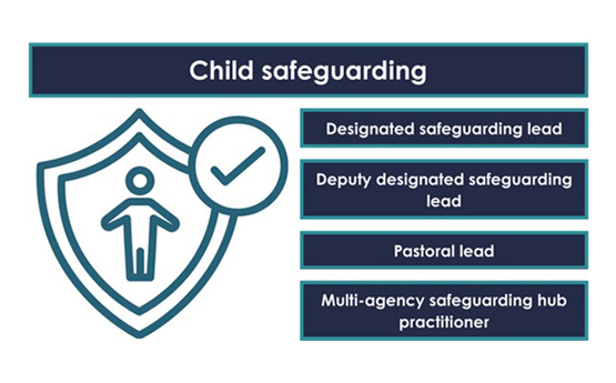 Child Safeguarding