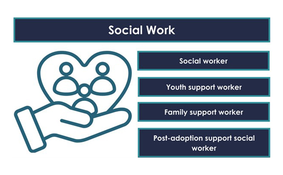 Social Work 