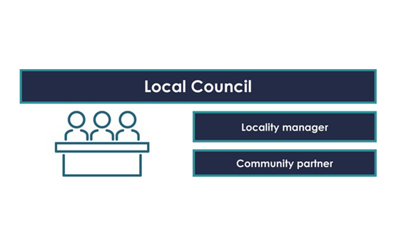 Local Council 