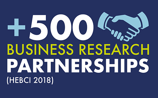 infographic saying over 500 business research partnerships