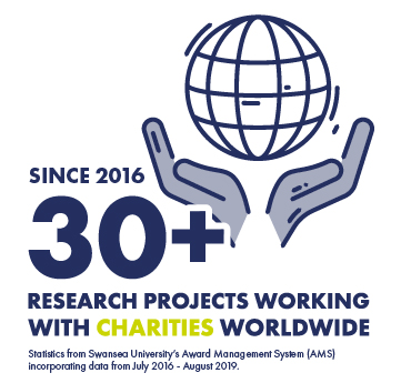 Research infographic collaborating with 30+ charities