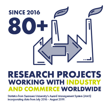 Research infographic 80+ research projects with businesses
