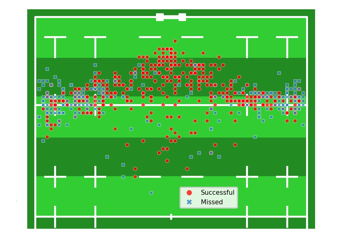 A series of four graphs