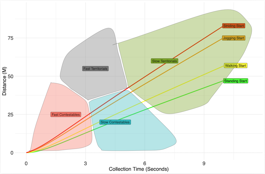 Elite Rugby KPIs - Swansea University
