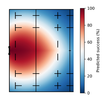 Place-kicking performance in women’s rugby - Swansea University