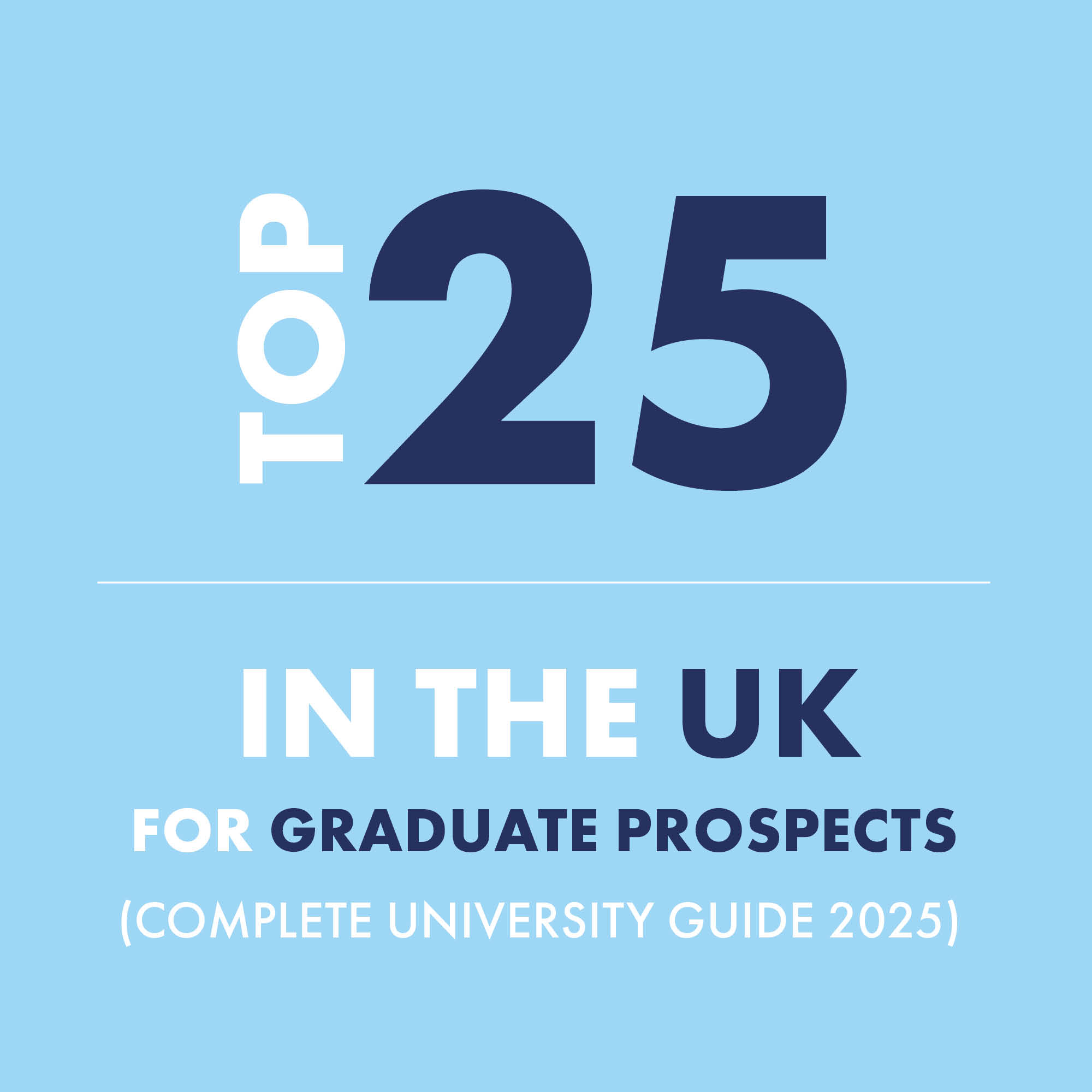 Top 25 in the UK for Graduate Prospects (Complete University Guide 2025) 