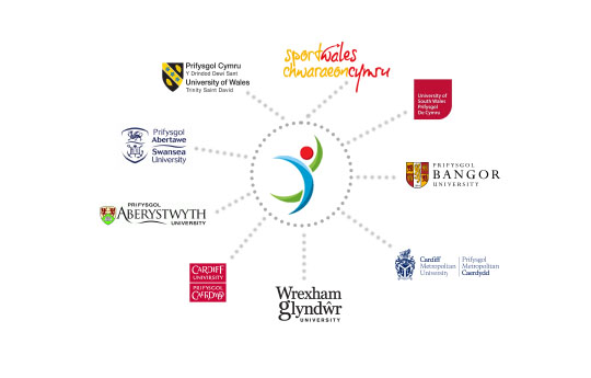 An image of the following logos; WIPAHS, Sport Wales and the universities of Swansea, Bangor, Trinity St. David's, South Wales, Cardiff, Cardiff Met, Aberystwyth and Glyndwr. 