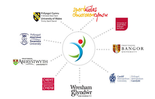 The WIPAHS logo surrounded by the logos of Sport Wales and associated universities.